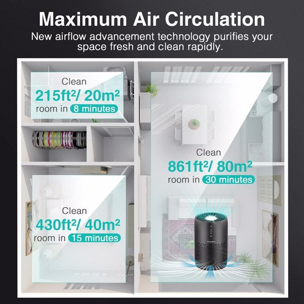 H13 Air Purifier